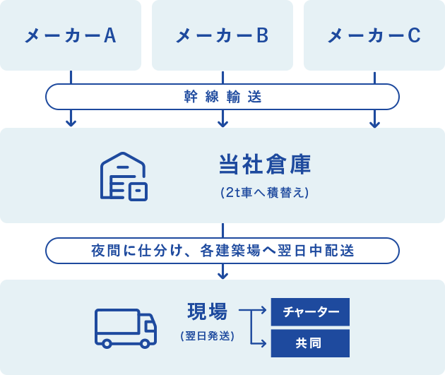 ご提供サービス